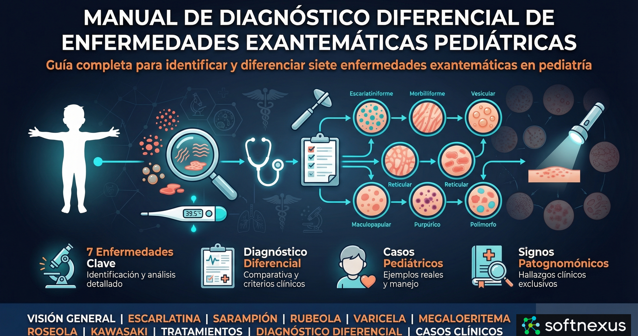 Manual de Diagnóstico Diferencial de Enfermedades Exantemáticas Pediátricas
